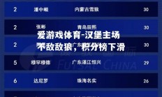 爱游戏体育-汉堡主场不敌敌狼，积分榜下滑