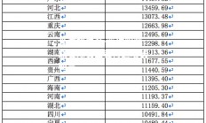 爱游戏体育-篮球职业联赛球员工资待遇增长明显