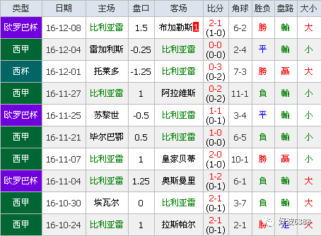 马德里竞技是否会继续领跑积分榜？