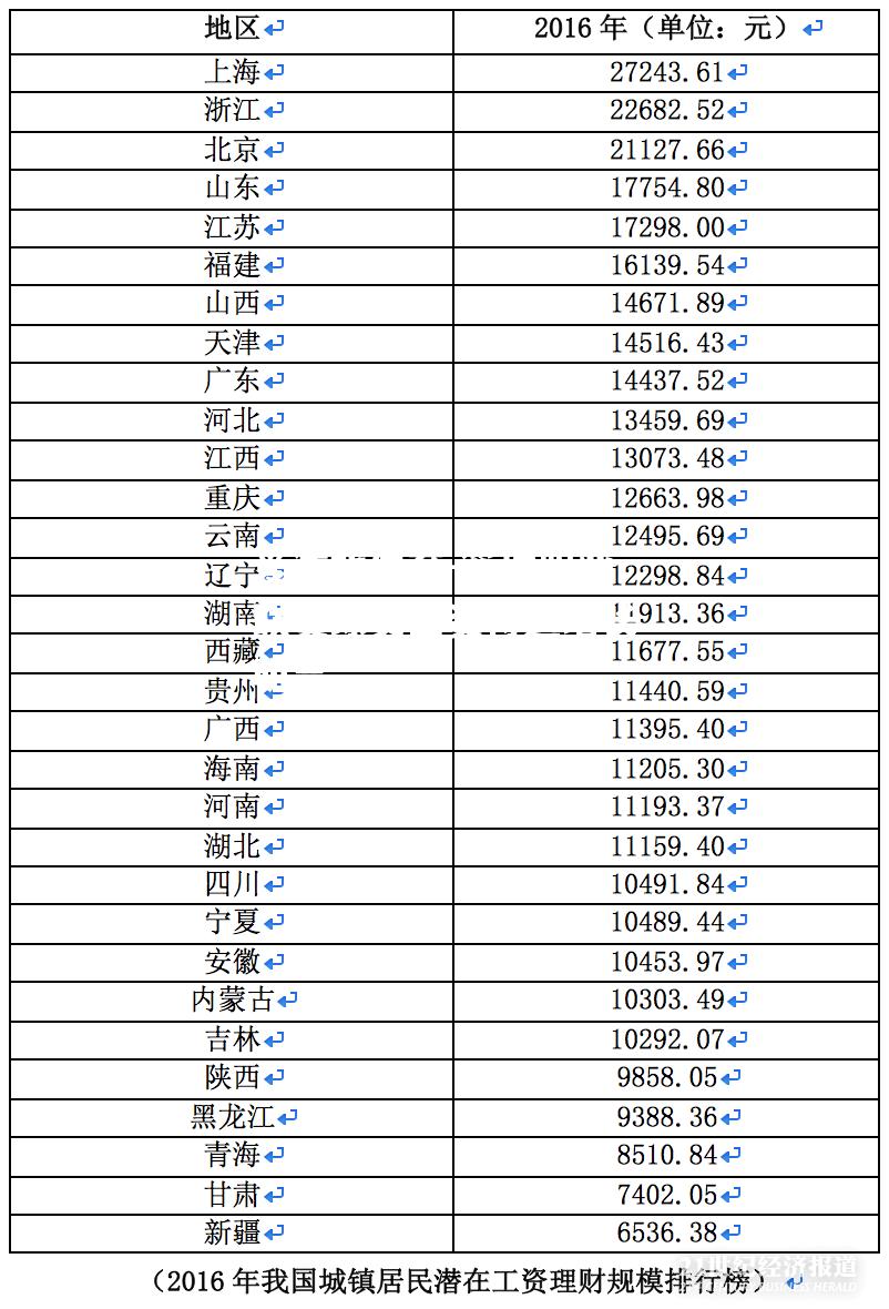 篮球职业联赛球员工资待遇增长明显