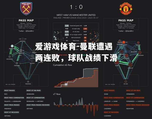 曼联遭遇两连败，球队战绩下滑