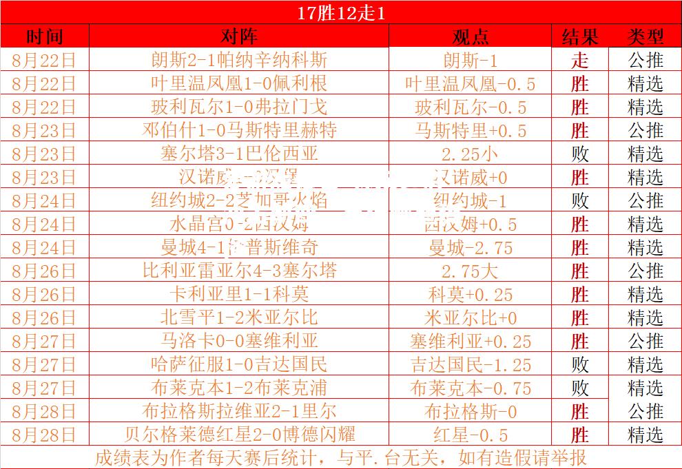 林茨连胜冲击前四，目标欧冠资格